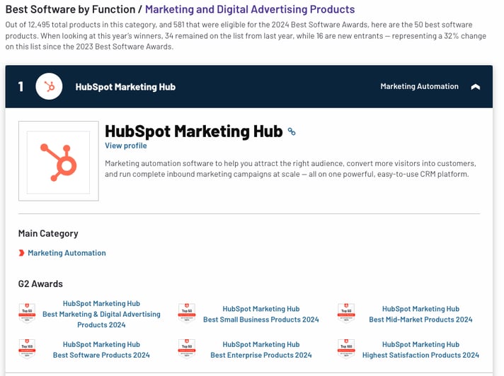 G2 Marketing Hub 2024