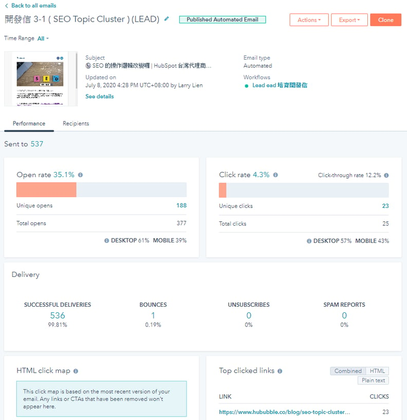 hubspot workflow 自動化行銷開發信