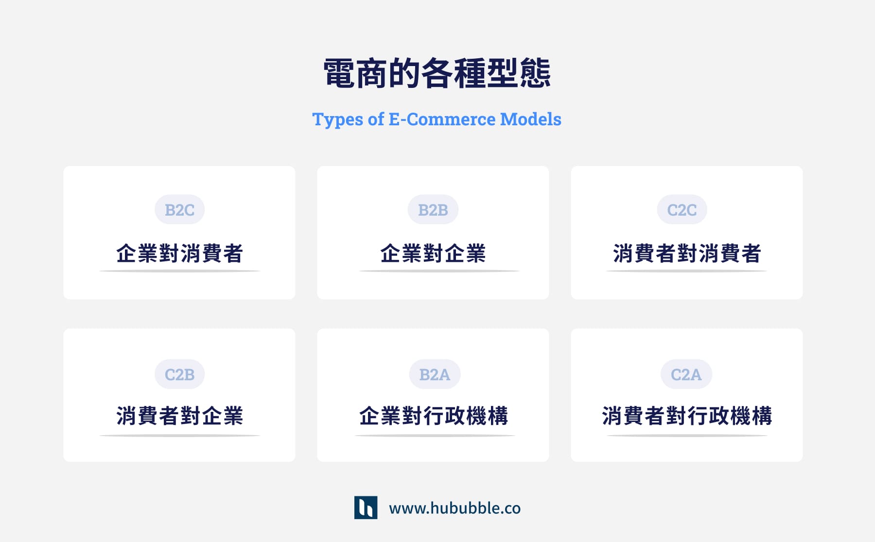 電商的各種型態