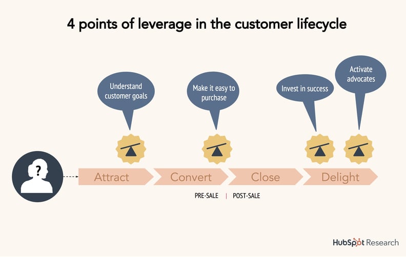 15-points-of-leverage customer happiness -1