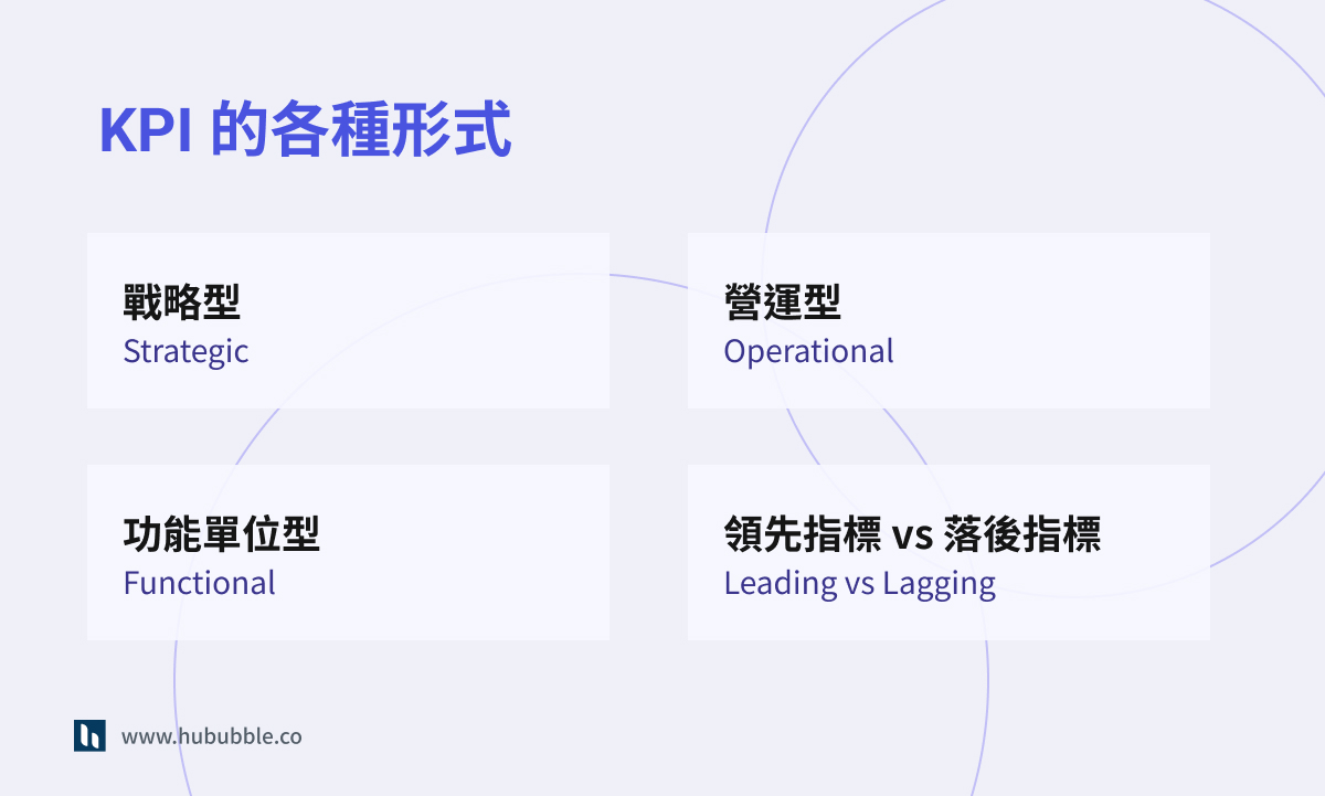 KPI 的各種形式