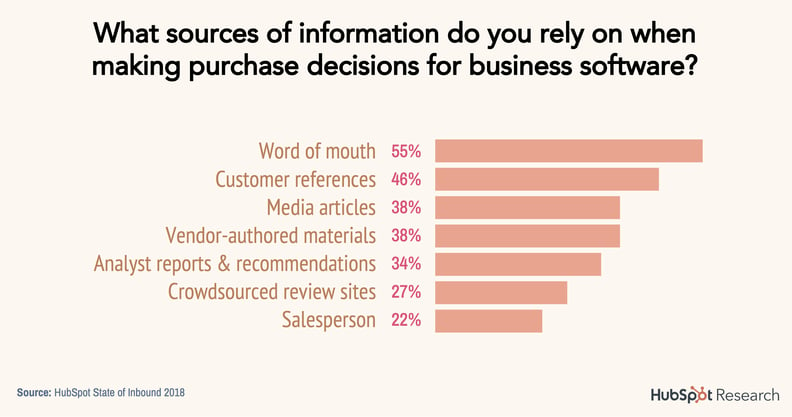 9-sources-of-information-1