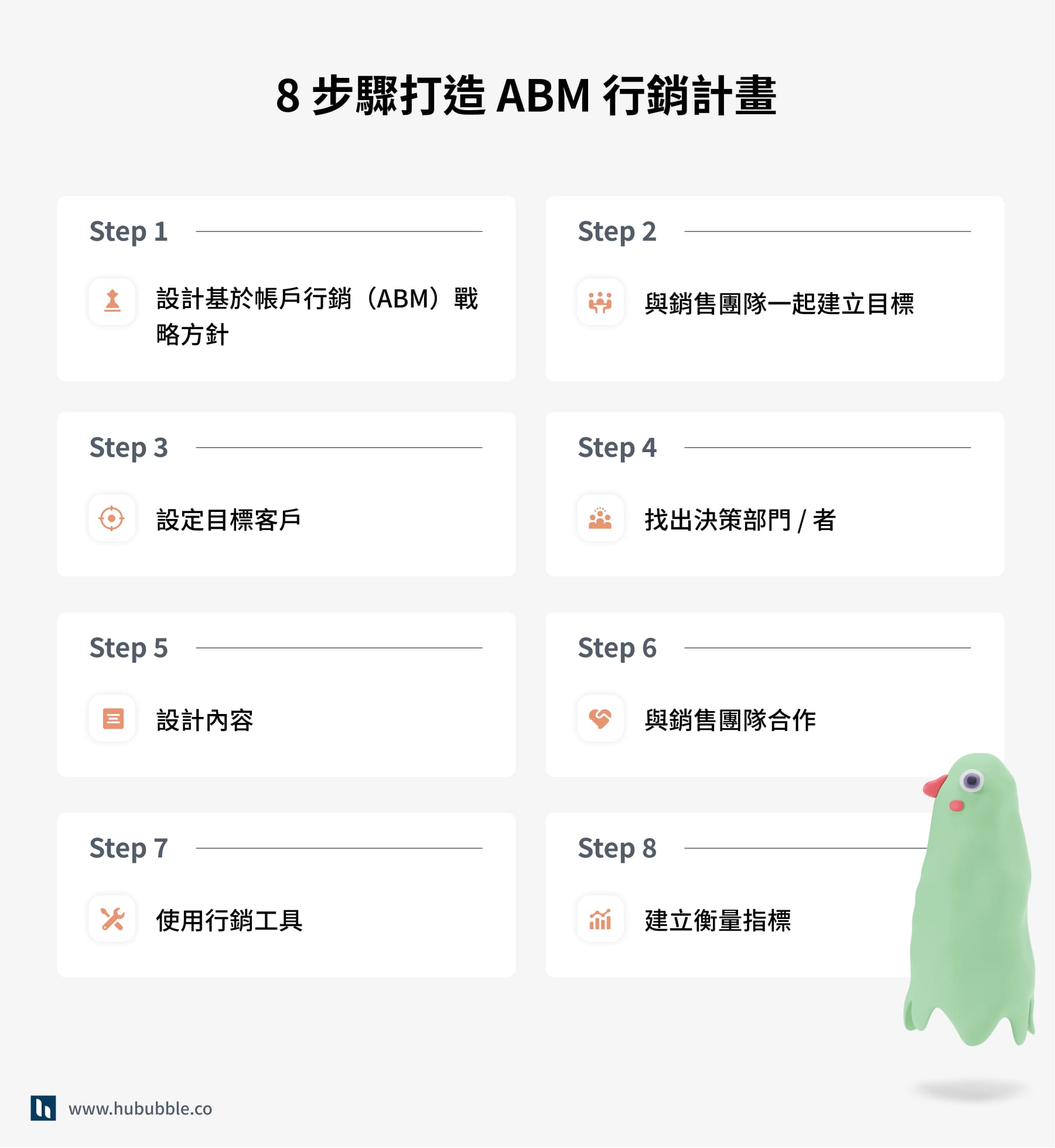 八步驟制定有效的基於帳戶的行銷（ABM）行銷計劃