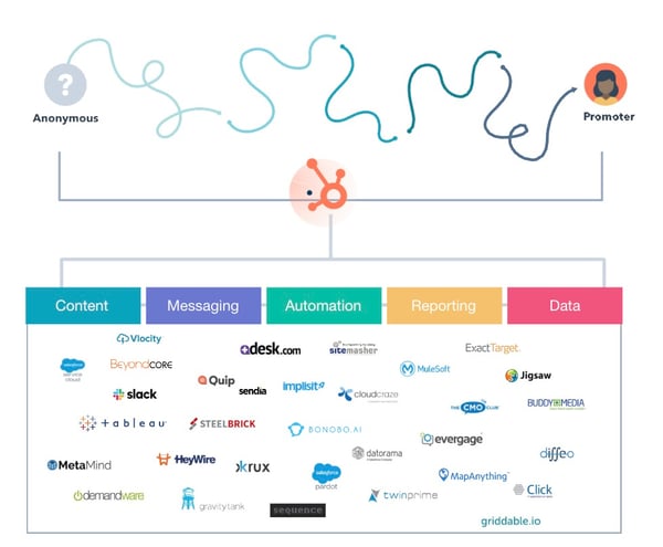 best crm_hubspot integration