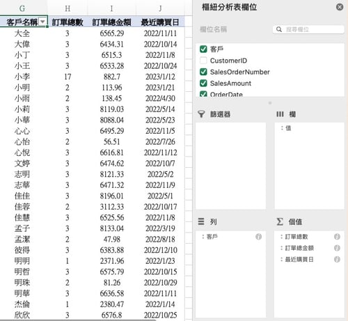 rfm_樞紐分析_excel