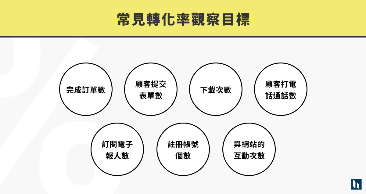 轉化率常見觀察目標 Conversion Rate_觀察目標