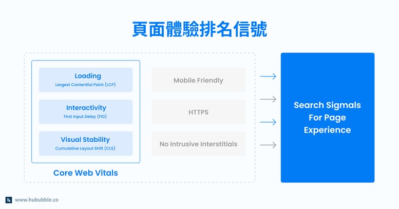 core-web-vitals_2