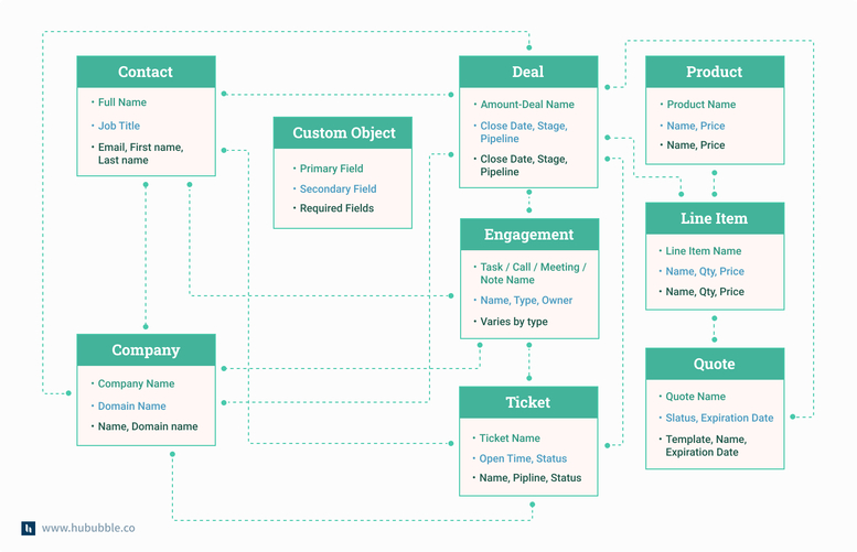 HubSpot API_1