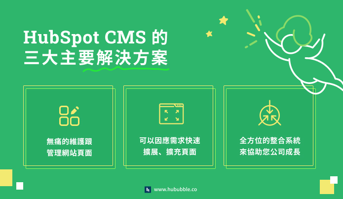 hubspot cms 三大主要解決方案