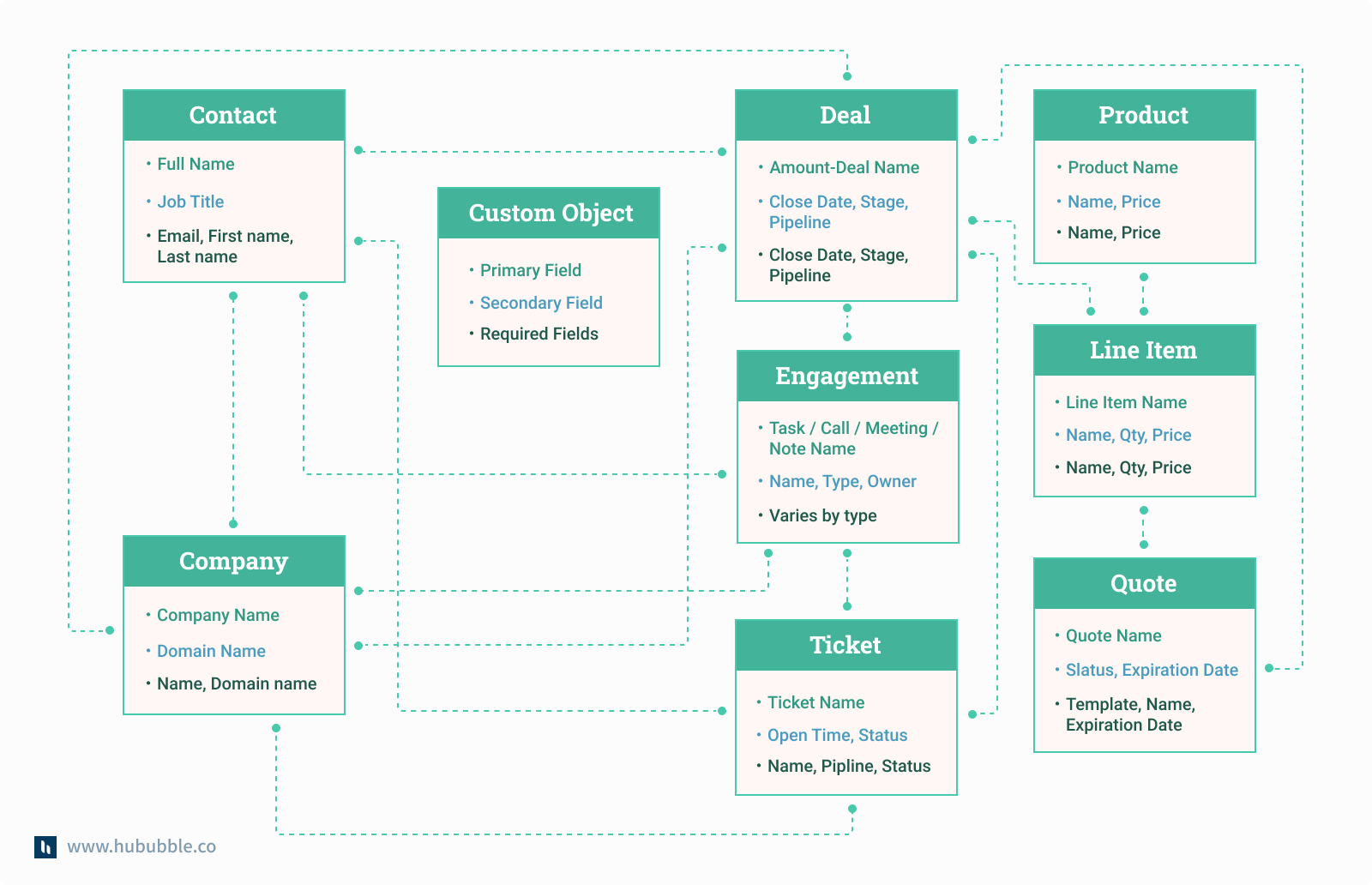 hubspot-api-integration-guide_HubSpot API_1