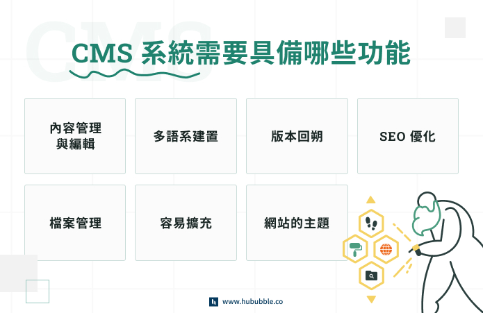 cms 需要具備的功能