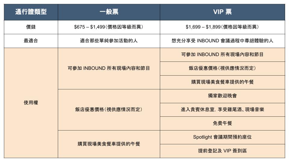 hubspot-inbound_會議票價與內容