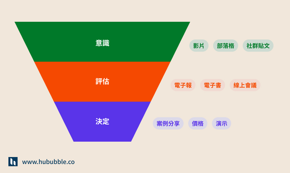 Marketing funnel_Starter version-example