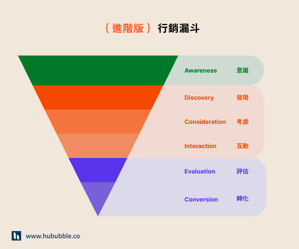 marketing-funnel_Advanced version