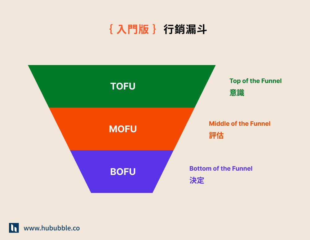 marketing-funnel_Starter version