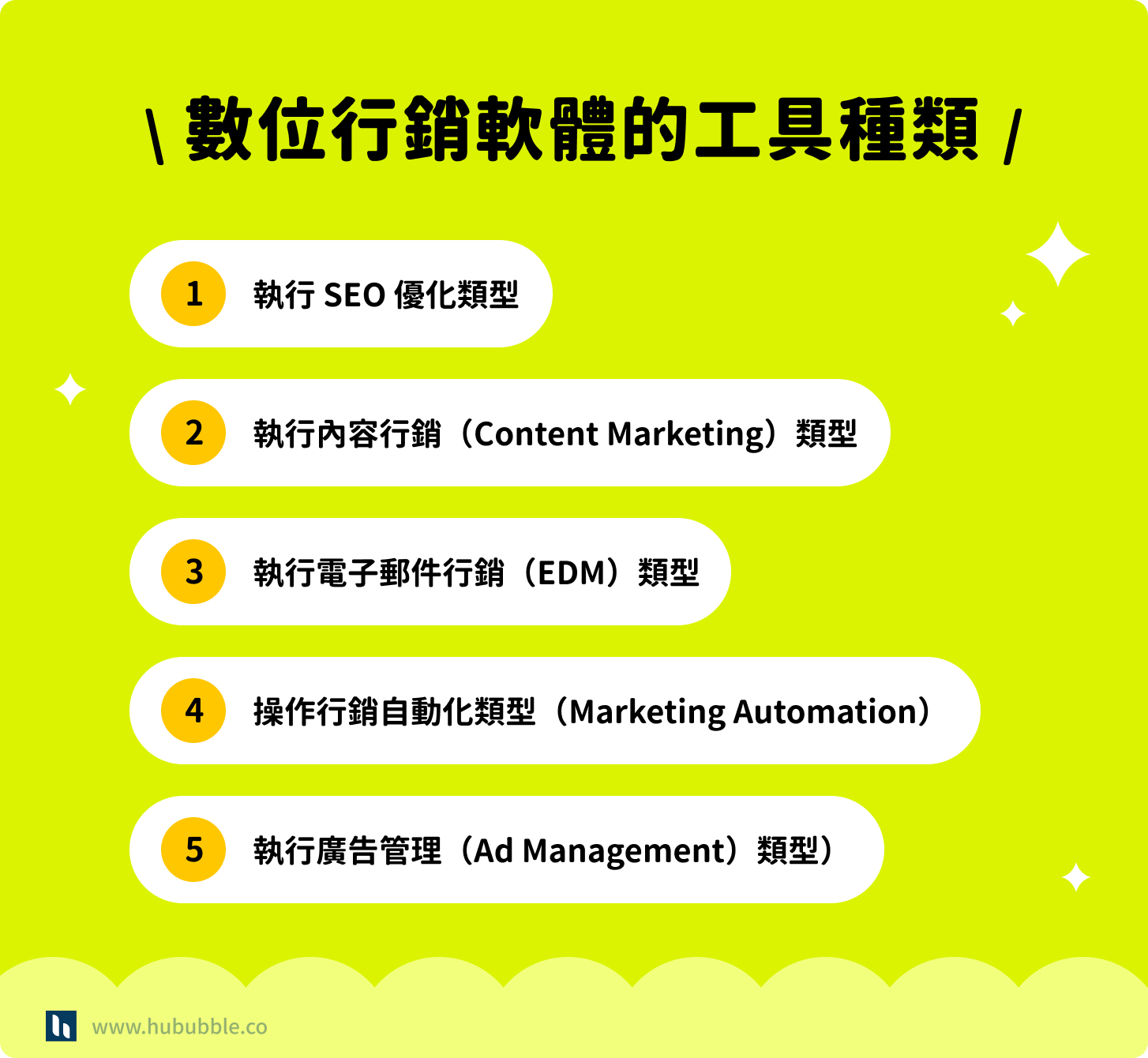 數位行銷軟體的工具種類 Marketing_Post1-1