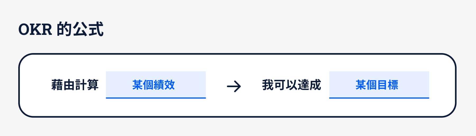 OKR 公式 