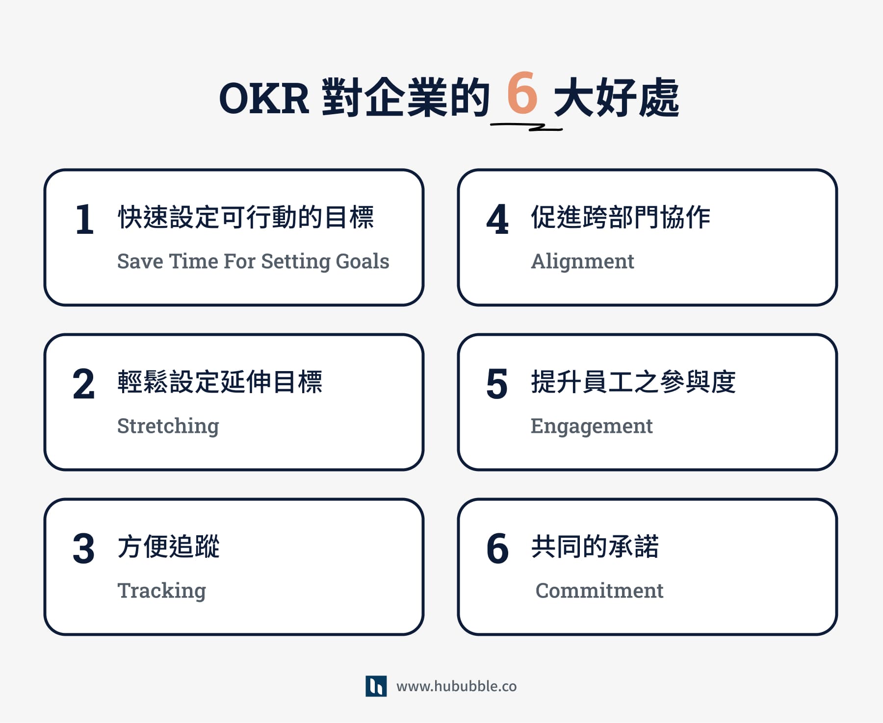 OKR 對企業的好處 