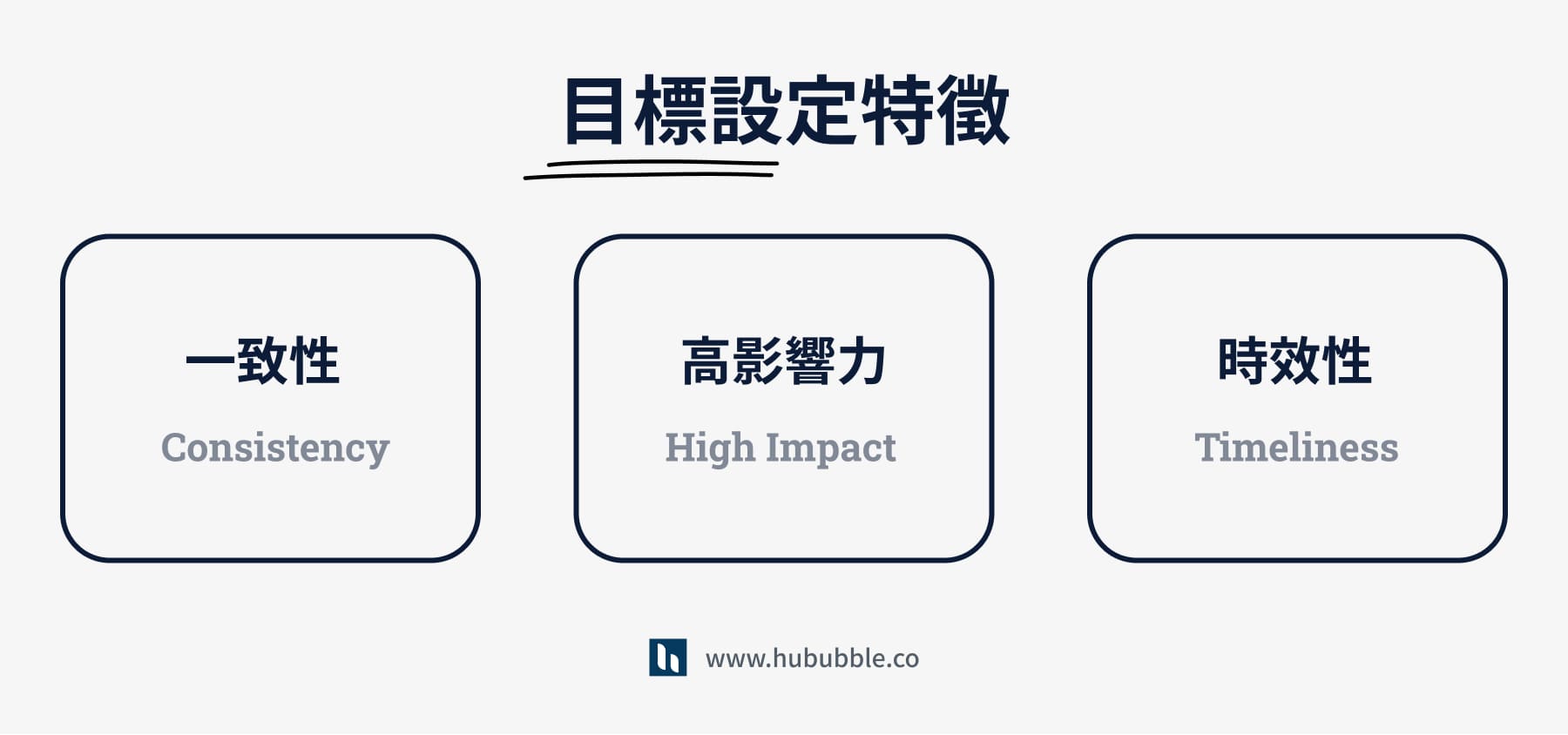 OKR 目標設定特徵