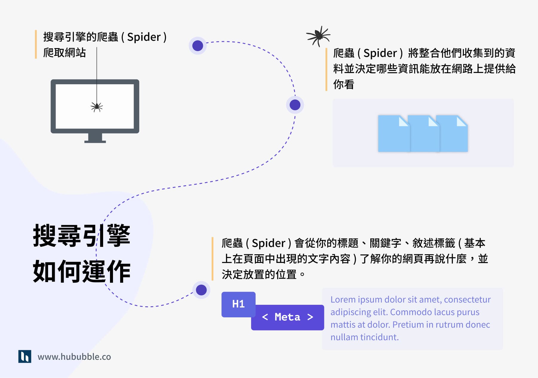 搜索引擎的工作原理