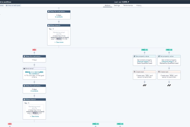 hubspot workflow 自動化行銷流程設定