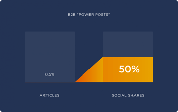 b2b-power-posts-960x603