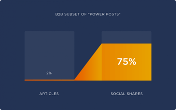 b2b-subset-of-power-posts-960x603