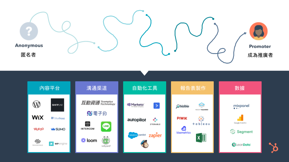 best crm_拼裝式系統_跨渠道