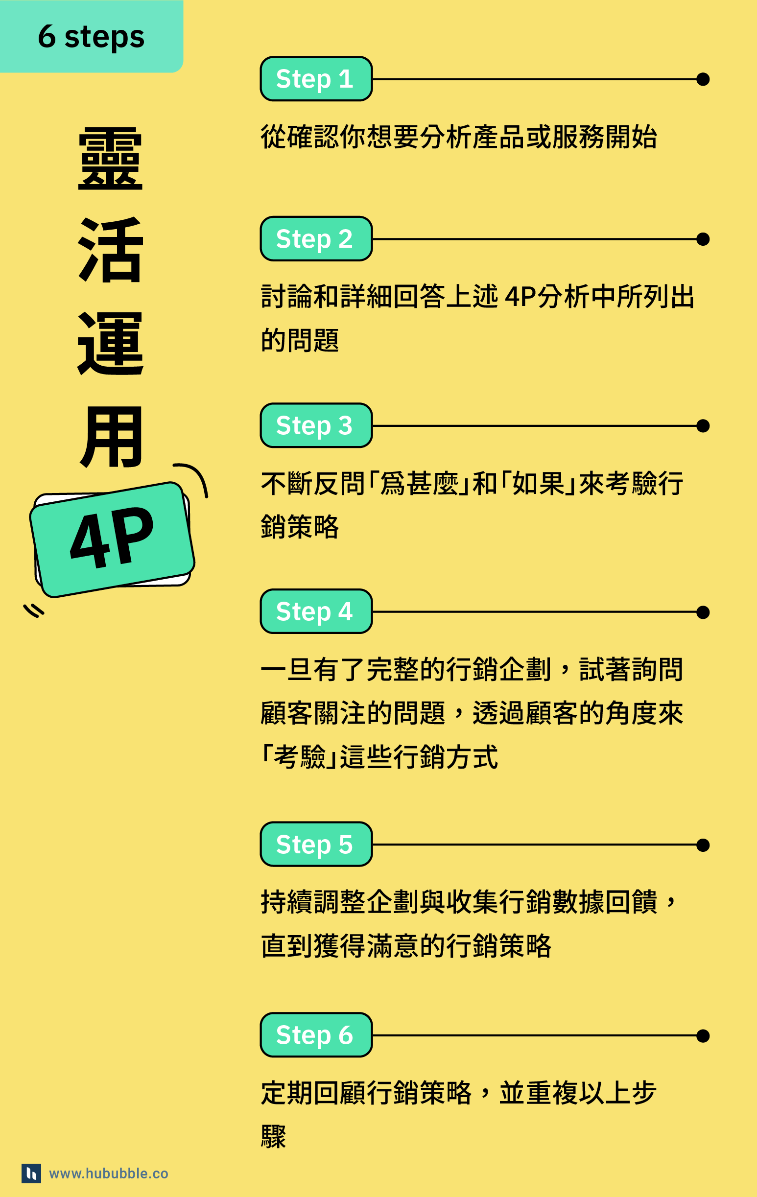 Blog - 4P_4