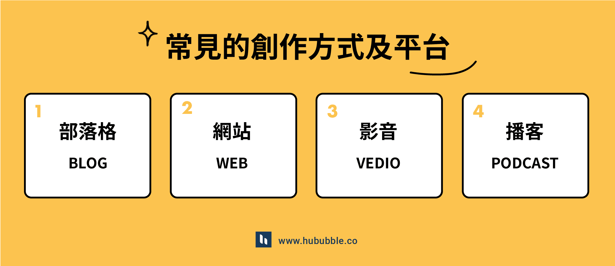 常見的聯盟行銷創作方式