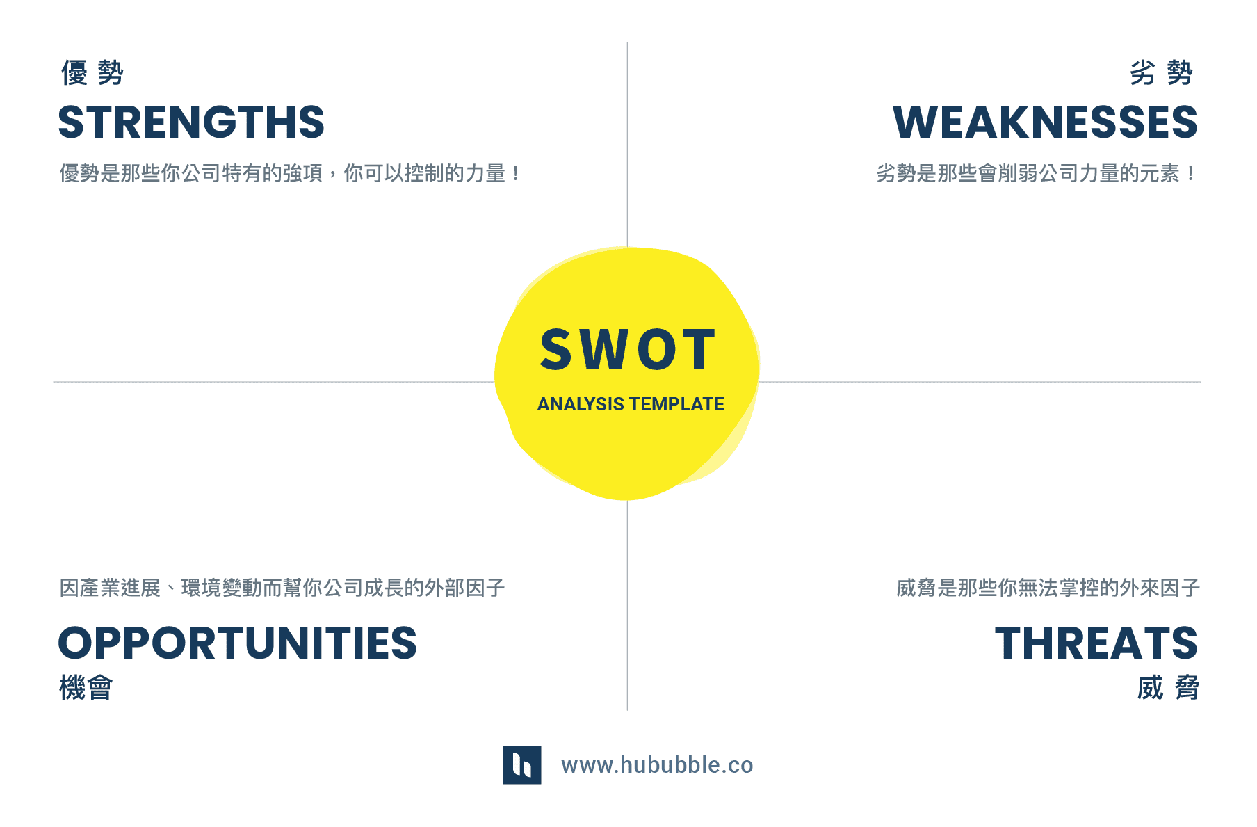 SWOT 分析