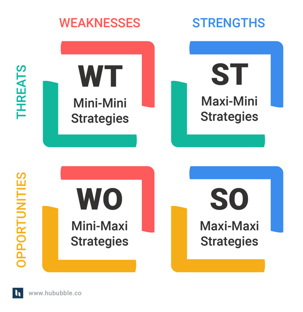 TOWS 分析_SWOT分析_Blog - SWOT_6