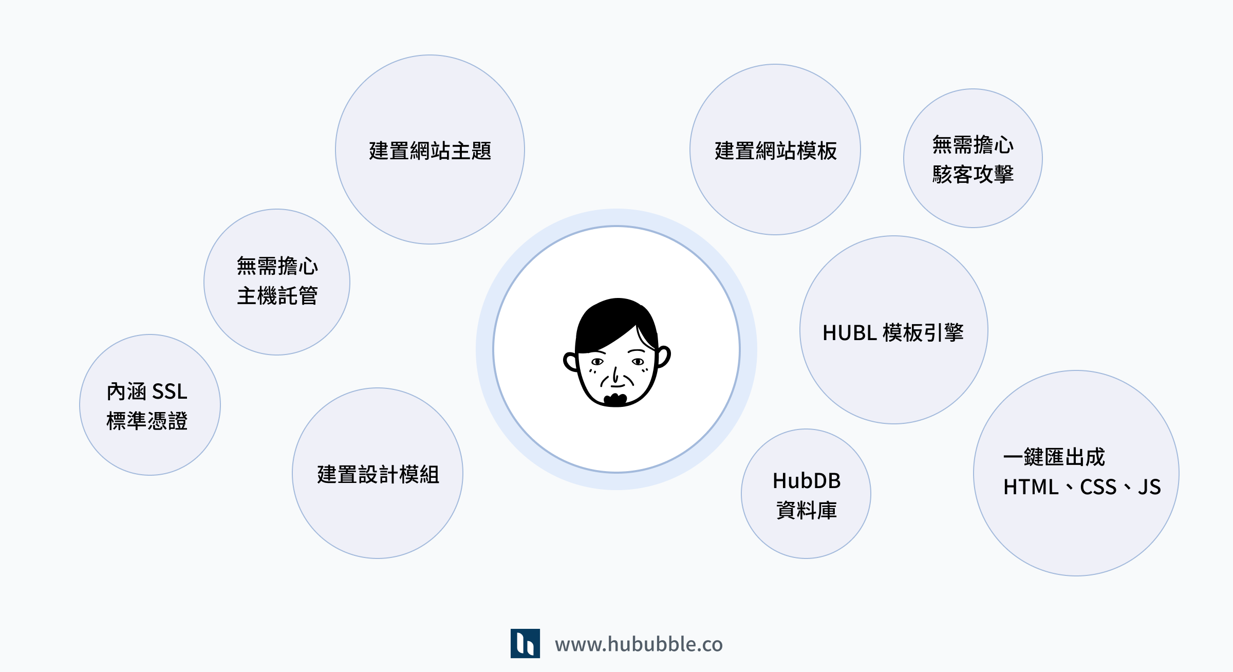 工程師喜歡 cms 這些好處