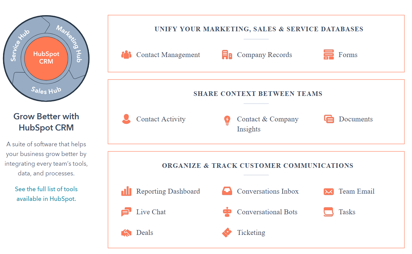 HubSpot CRM