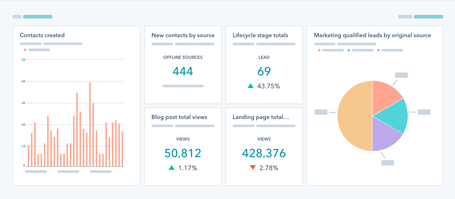 HubSpot data report 