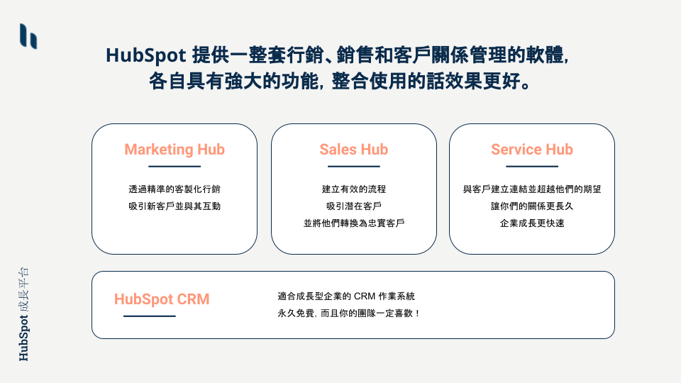 HubSpot成長平台