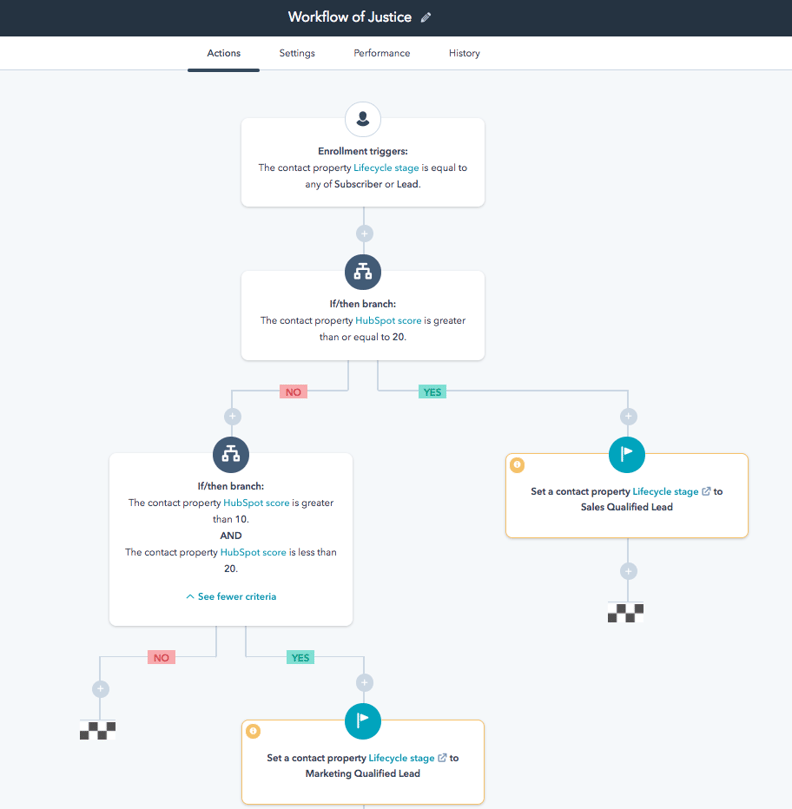 HubSpot 行銷自動化