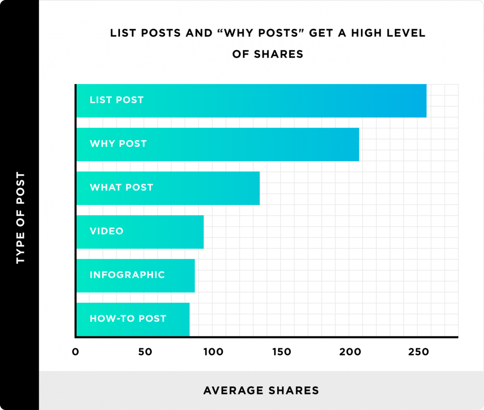 list-posts-and-why-posts-get-a-high-level-of-shares-960x814