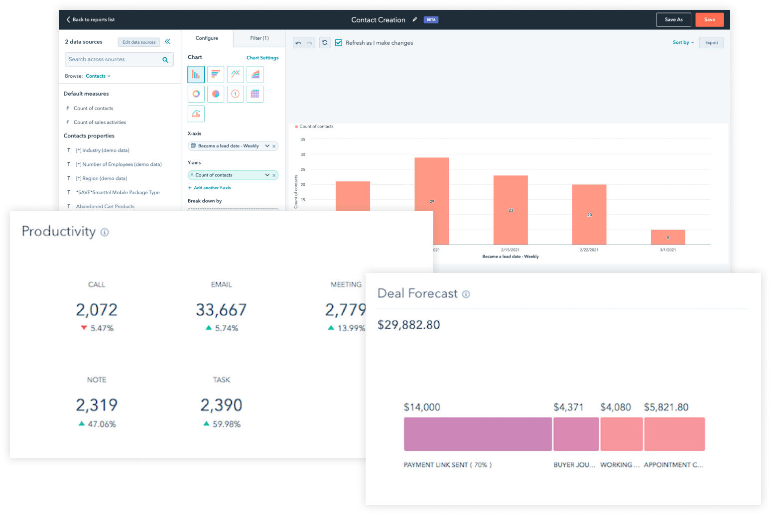 sales-Sales Reports