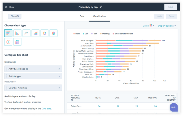 Service-Dashboard & Reporting