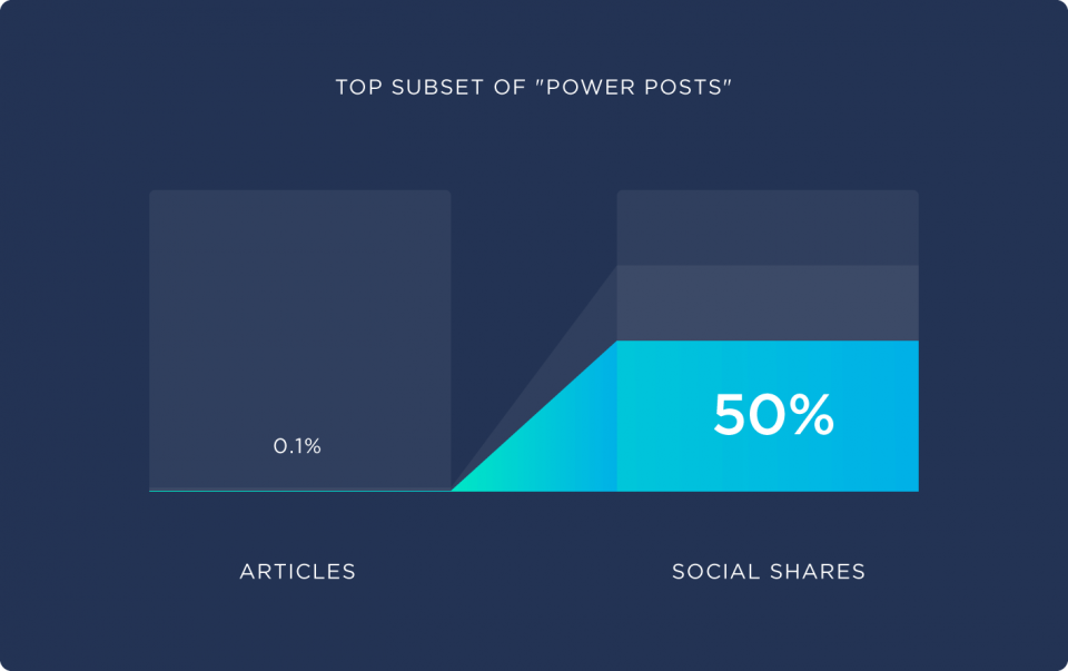 top-subset-of-power-posts-960x603